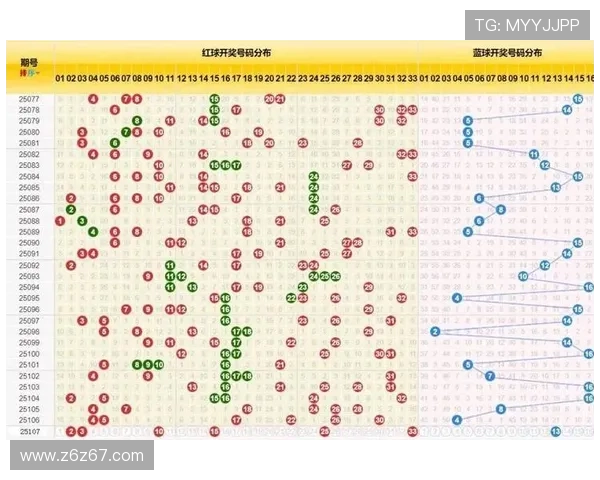 彩票开奖03期最新结果公布