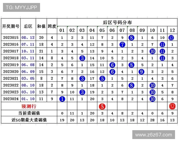 彩票开奖结果最新走势图表分析